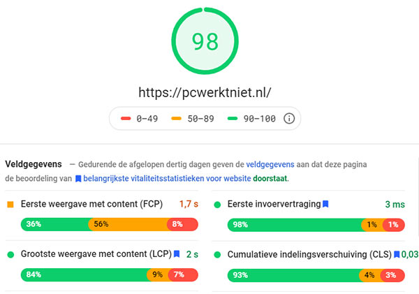 check pagespeed insights score